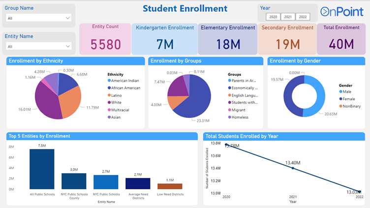 Enrollment Analysis